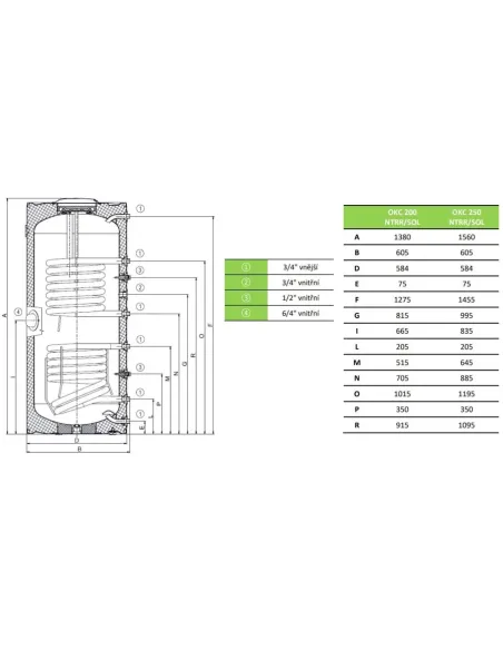 Nepriamovýhrevný zásobník OKC 200 NTRR/SOL