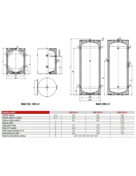 Akumulačné nádrže NAD 1000 v1