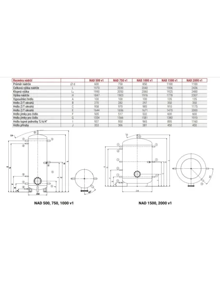 Akumulačné nádrže NAD 1500 v1
