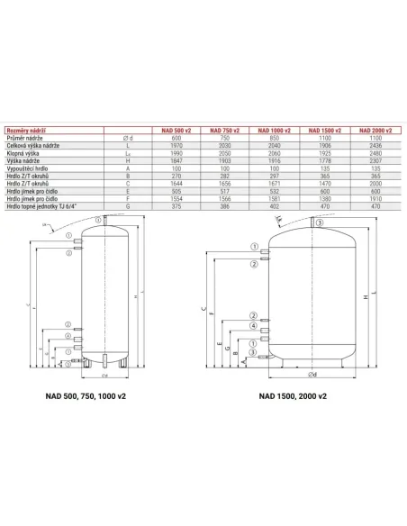 Akumulačné nádrže NAD 750 v2