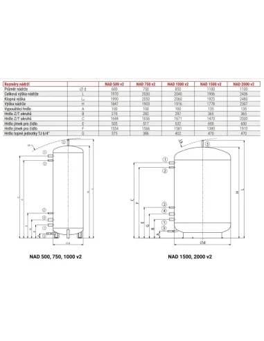 Akumulačné nádrže NAD 1500 v2