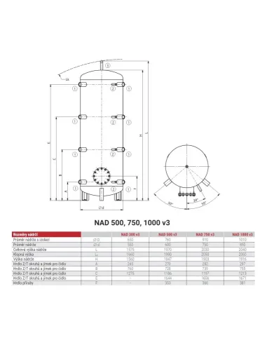 Akumulačné nádrže NAD 300 v3