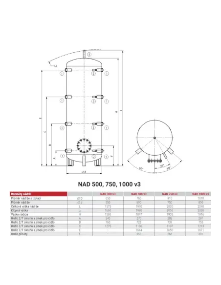 Akumulačné nádrže NAD 500 v3